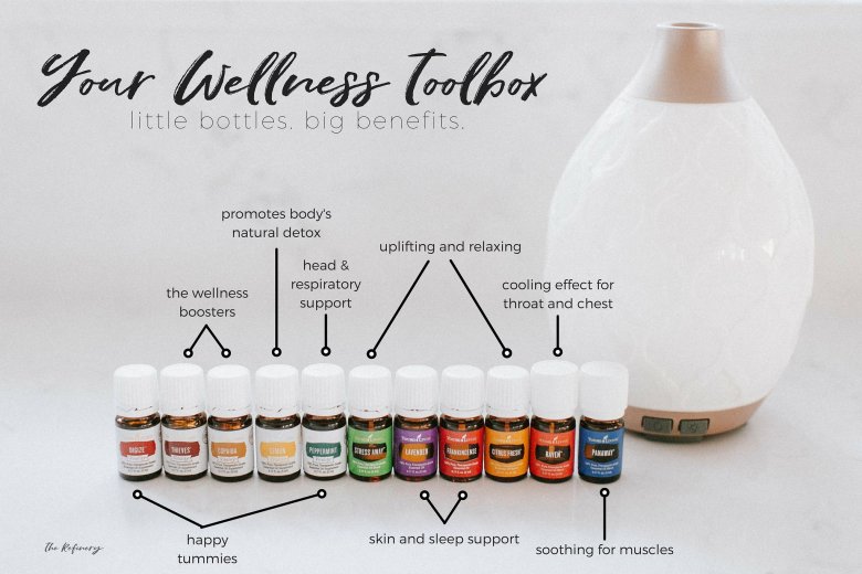 Young Living Essential Oils - Europe on X: Ready for a new product? ✨ We  thought you might be Introducing our Light of Hope essential oil blend 5  ml! Light of Hope